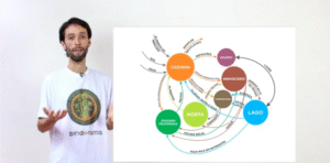 Curso Online de Permacultura